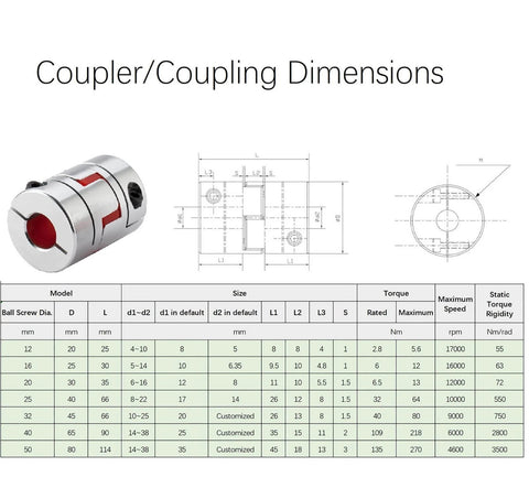 Coupler and engineering diagram from SFU2010 106.3" / 2700mm Anti Backlash Nut 20mm Linear Motion Ball Screws Kit for NEMA 23 CNC