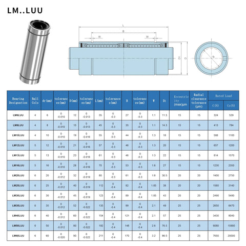 Front view: two LM8LUU linear ball bearings, 8mm bore, 15mm OD, 45mm length with double rubber seals.