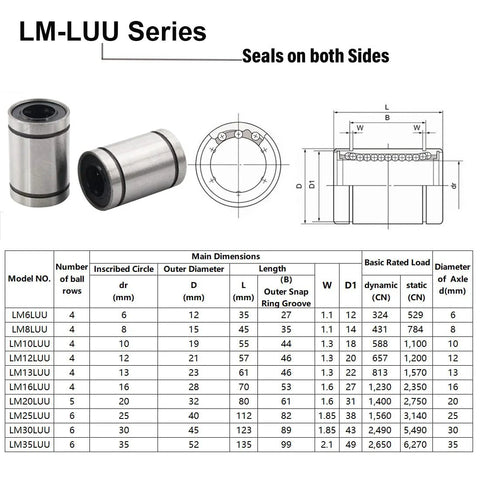HiPicco LM-LUU 8mm bore linear ball bearings, rubber-sealed, 4-pack; front and side views with dimension diagram.