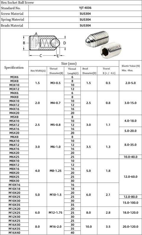 Chart of Premium Stainless Steel M3 x 6mm Hex Socket Spring Ball Point Grub Screws Set in SUS304 with specifications.