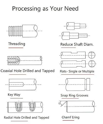Diagram showing machining processes for ball screws such as threading, snap ring grooves, and more for 20mm Anti Backlash Ballscrew SFU2005 RM2005 With 700mm Length And 5mm Lead Metal Nut Standard End Machining For BK BF15 High Precision C7 Grade For CNC Machines Low Friction Low Noise No Stick Slip And Reduced Driving Power