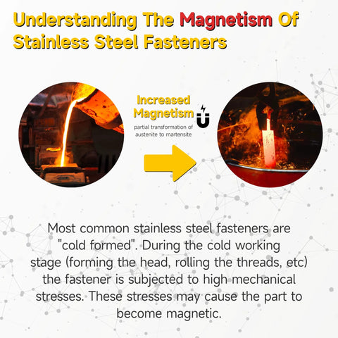 Graphic illustrating magnetism in stainless steel fasteners, showing steel being heated and explanation of increased magnetism stages.