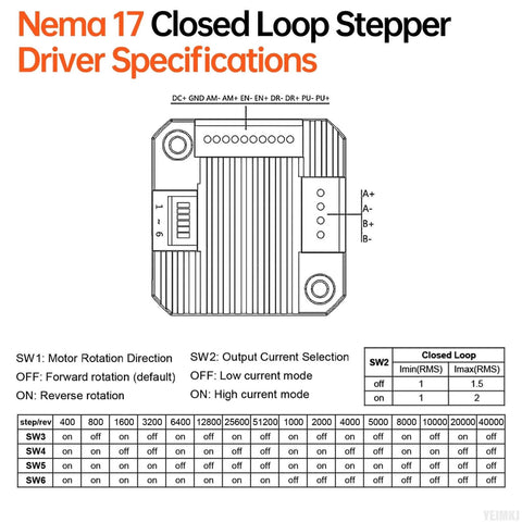 Diagram of Nema 17 Closed Loop Stepper Motor with Integrated Closed Loop Stepper Driver, showing specifications and pin layout.