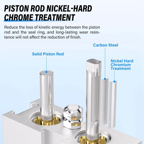 Piston rod showing solid build, carbon steel with nickel hard chrome treatment on aluminum pneumatic air cylinder.