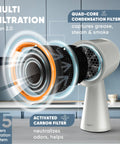 Portable countertop range hood with 5-layer filtration, 3-speed quiet exhaust, plug-and-play setup showing internal filters.