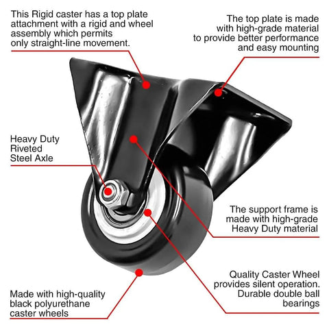Rigid non swivel fixed caster wheel with heavy-duty steel axle, polyurethane wheel, and double ball bearings. Labeled diagram.
