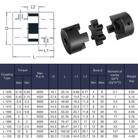 XIKE L075 flexible 3-piece L-jaw coupling set with rubber spider for 1/2 to 7/8 in shafts; includes two hubs.
