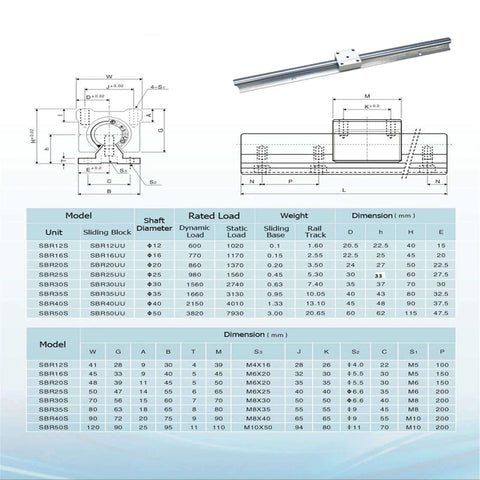 Technical specifications of CNC Linear Rail Kit SBR20 with 2pcs 500mm Rails & 4pcs SBR20UU Square Blocks, diagrams and dimensions shown.