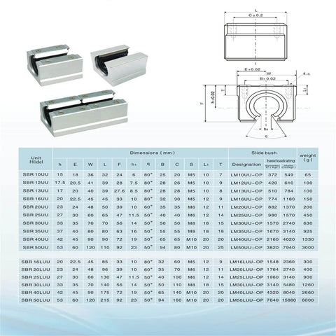 CNC Linear Rail Kit SBR20 with 2pcs 500mm Rails & 4pcs SBR20UU Square Blocks, dimension chart, bearing steel and aluminum details