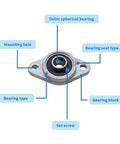 Four Piece Pillow Block Bearing Set KFL08 Self Alignment Flange Bearing close-up with labeled parts.