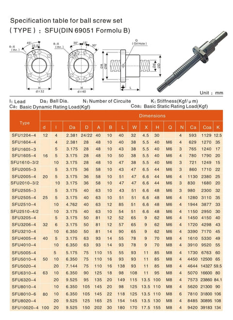 Specification table with diagram and image of SFU1204 Right-Hand Ball Screw Nut, 4mm Lead, Bearing Steel Construction, 4-Ball Circuit