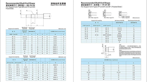 Technical drawing and specifications for SFU1605 NUW Ball Screw With Nut And End Machining, 16mm Diameter, 5mm Lead