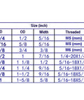 Size chart displaying dimensions and threading for durable zinc plated steel half inch bore shaft collar set.