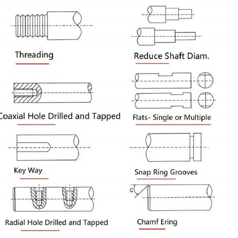 Technical diagram showing threading, reducing shaft diameter, and various machining processes including key way and snap ring grooves.