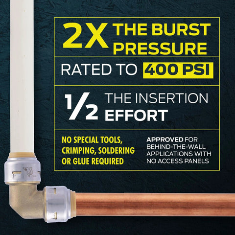 Half Inch Push Cap For PEX Copper CPVC PE RT HDPE Pipes Push To Connect Brass Plumbing Fitting SharkBite Max UR514A Cap End Plug in behind-the-wall pipes showing pressure rating and installation benefits