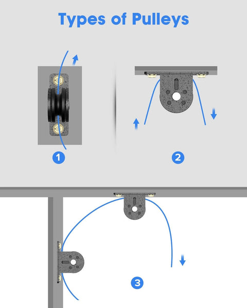 Diagram of 2 pack silent cable pulley wheel set for home gym, LAT pulldown, clothesline, and lifting systems, installed views.