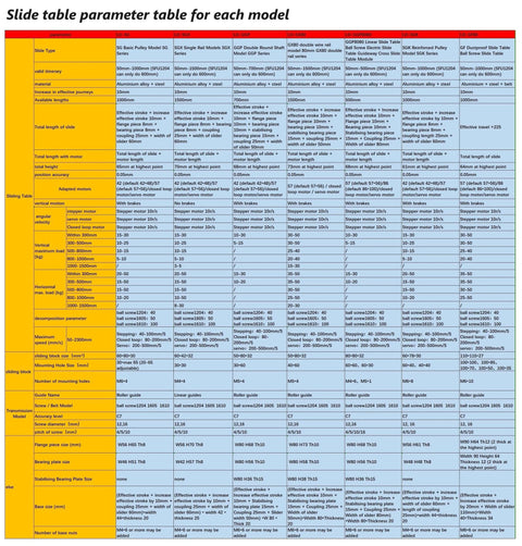 Slide table parameter chart detailing specifications for various models including dimensions, speed, and torque values.