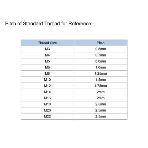 Table showing pitch of standard thread sizes for reference, including M3 to M22 with corresponding pitches from 0.5mm to 2.5mm.