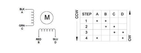 Nema 14 Bipolar Stepper Motor 0.8A 25.5oz.in/18Ncm wiring diagram and step sequence chart for CNC and 3D Printer applications.