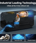 Cutaway view of 150 PSI Tire Inflator Portable Air Compressor, highlighting zinc-alloy motor, advanced chip, and precision sensor.