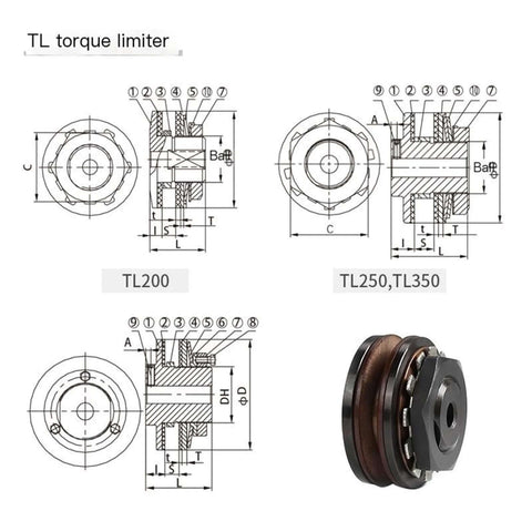 Diagram and photo of Torque limiter, friction type torque, TL200-2 TL250-1 Safety clutch TLC350(TL200-1 D8–15) components.