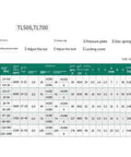 Torque limiter specifications chart for TL200-2, TL250-1, TL500, TL700 with details on size, pressure plate, and locking screw.