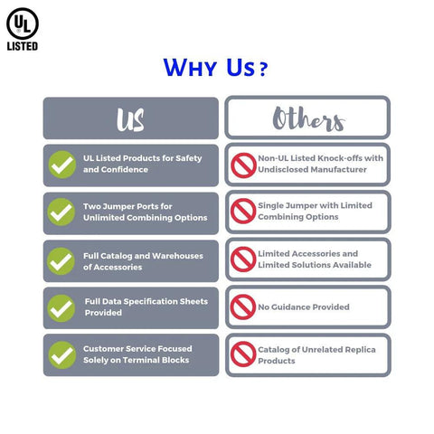Why Us infographic comparing Us and Others with UL Listed badge and benefit bullets.