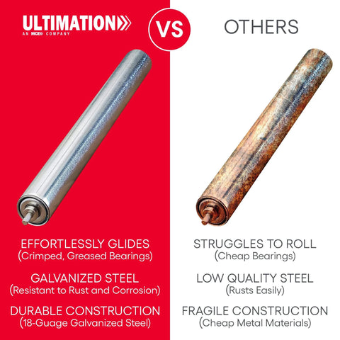 Comparison of Ultimation conveyor roller in galvanized steel vs a rusted steel roller, highlighting durability and smooth motion.